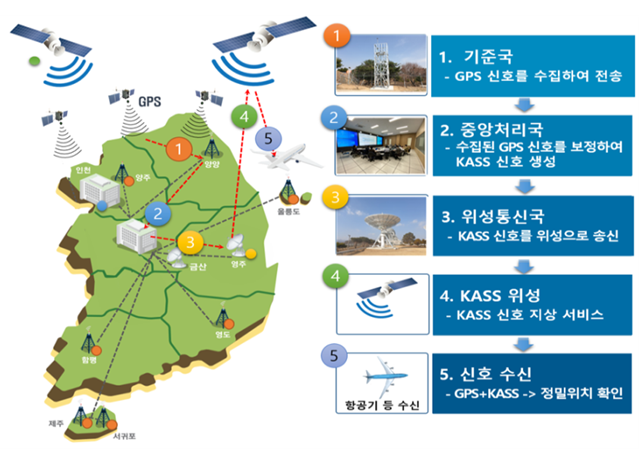 항공위성서비스 개념도.png 항공위성서비스 개념도.png