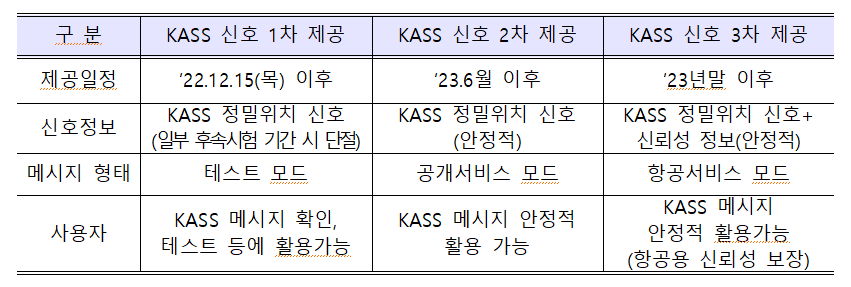 kass신호1차 제공.png