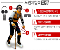 노인체험복  착용.png