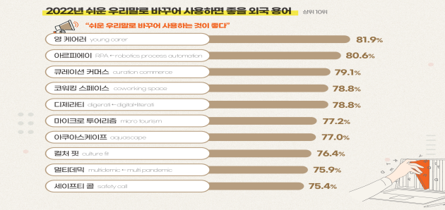 2022년 쉬운 우리말로 바꾸어 사용하면 좋을 외국 용어.png