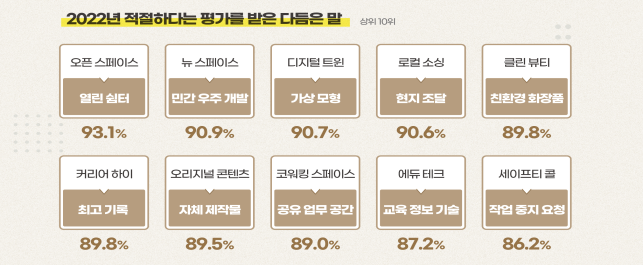 2022년 적절하다는 평가를 받은 다듬은 말.png