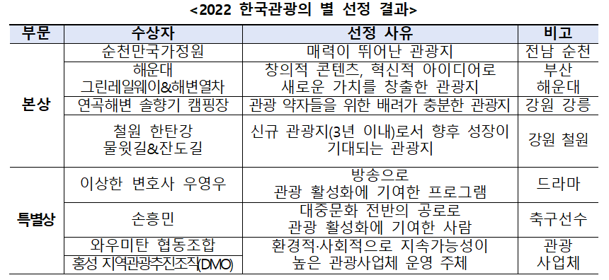 한국관광의 별.png