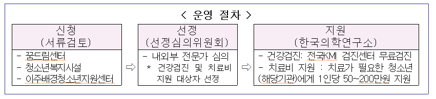 표_운영절차.png