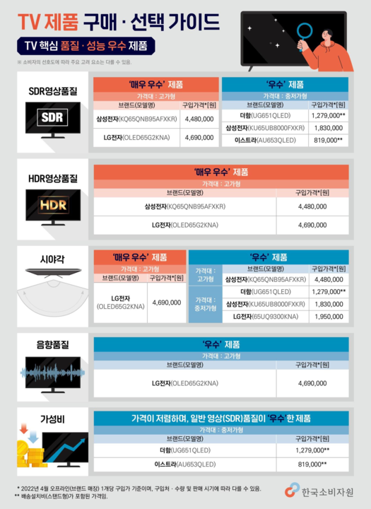 TV제품구매선택가이트.png