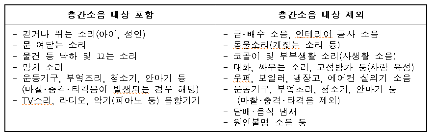 공동주택 층간소음 범위 및 기준.png 공동주택 층간소음 범위 및 기준.png
