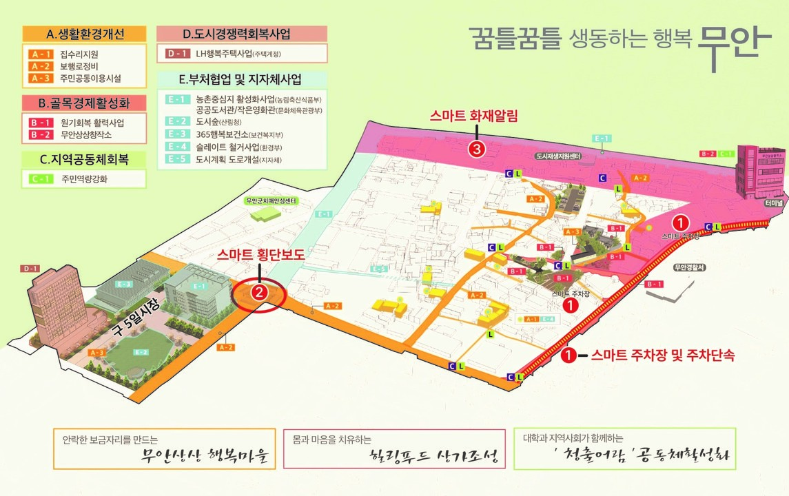 무안군 생활밀착형 도시재생 스마트기술 지원사업 선정.jpg 무안군 생활밀착형 도시재생 스마트기술 지원사업 선정.jpg