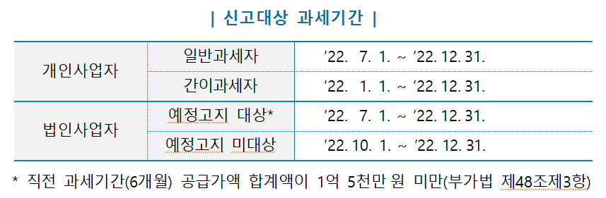 신고대상 과세기간_표1.png 신고대상 과세기간_표1.png