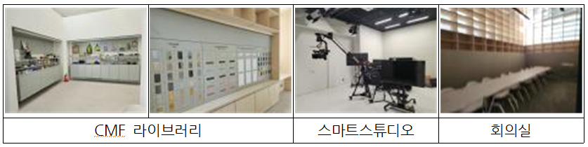 울산 디자인주도 제조혁신센터표1.png