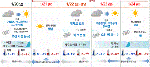 기상예보.png 기상예보.png