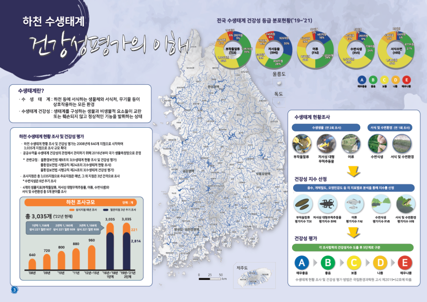 하천 수생태계 건강성평가의 이해.png
