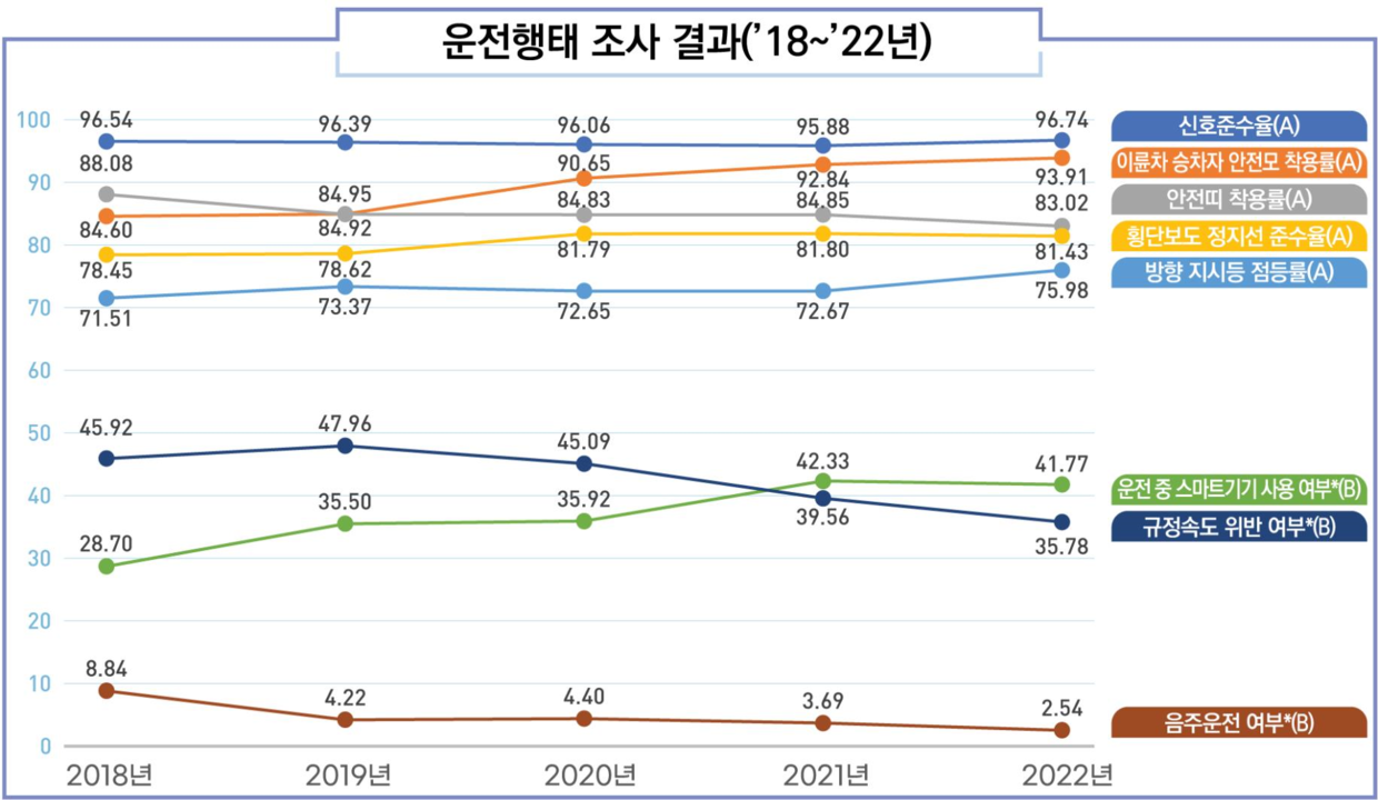 운전형태조사결과.png