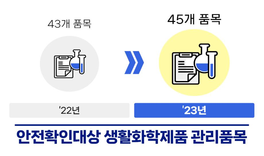 생활밀접형제품안전관리강화.png