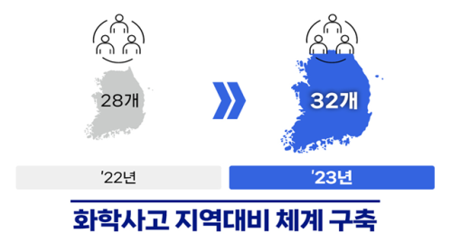 화학사고 지역대비체계 구축.png