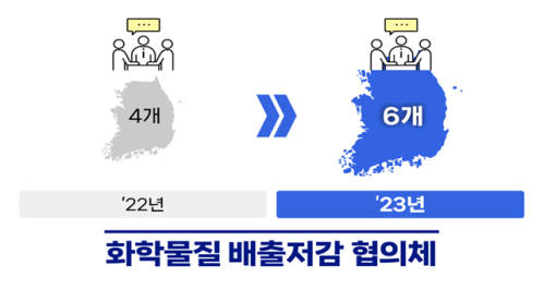 화학물질배출저감 협의체.png