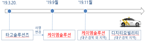 카카오T블루가맹택시의가맹본부개요.png