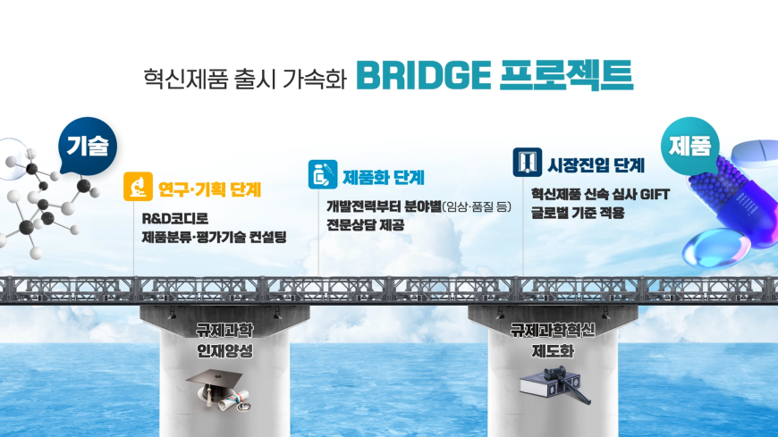 혁신제품 출시 가속화 브릿지프로젝트 사진.png