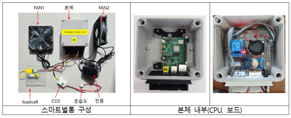 스마트벌통구성 사진1.png