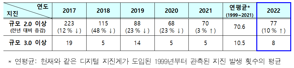 표1.png