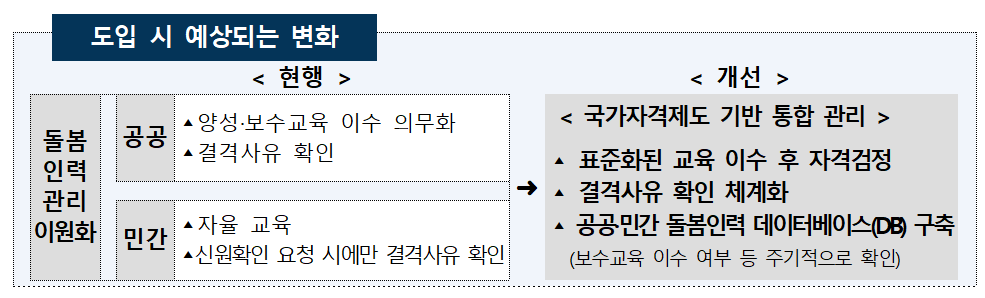 도입시예상되는변화.png