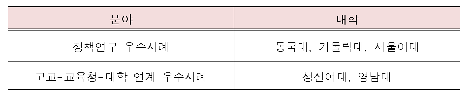 2022년사업주요성과발표대학표2.png