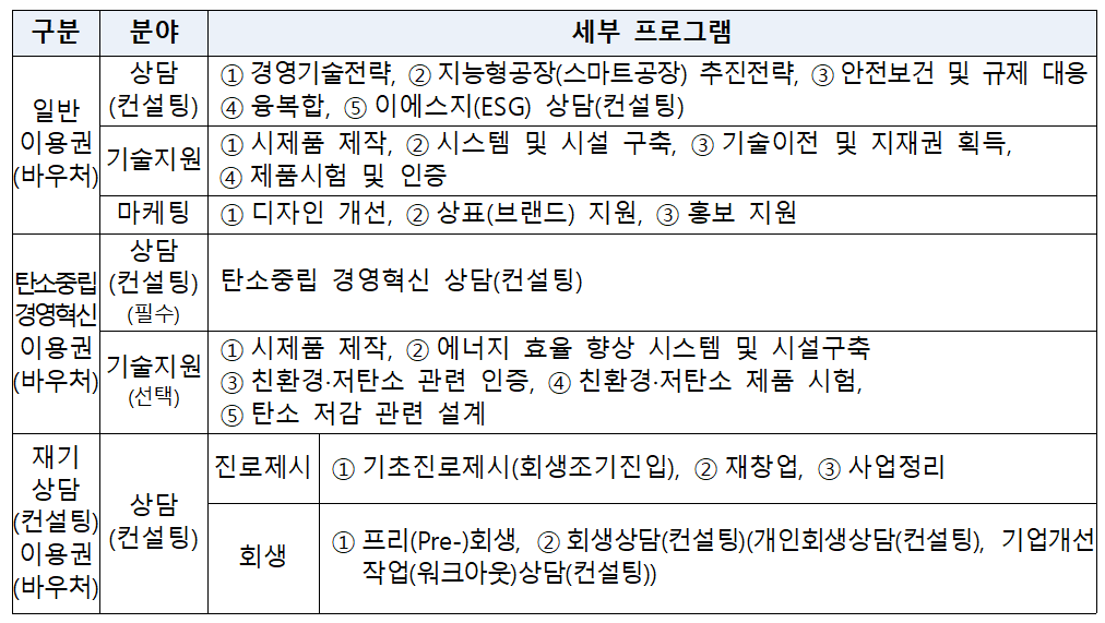 중소기업혁신이용권바우처사업메뉴판.png