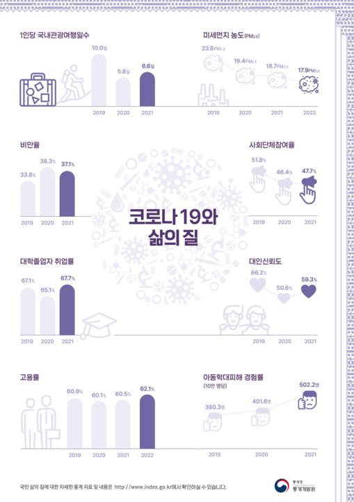 코로나19와삶의질.png