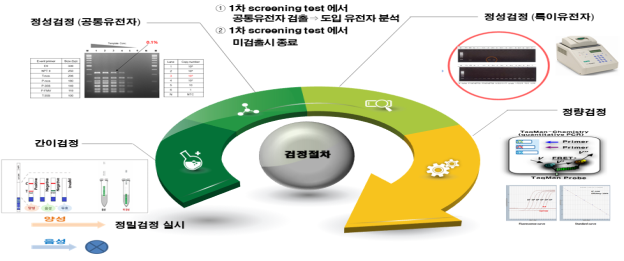 LMO검정 절차.png LMO검정 절차.png