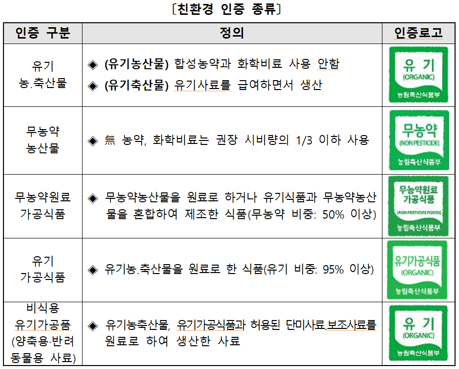 친환경인증종류.png
