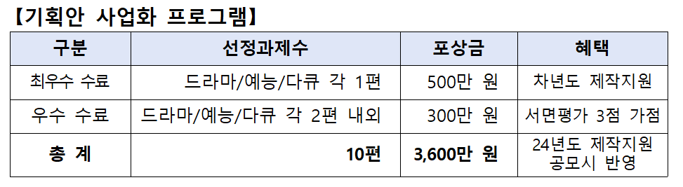 2023대한민국방송영상콘텐츠기획안사업화프로그램.png