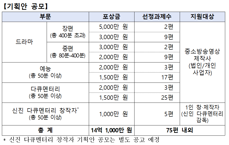 2023대한민국방송영상콘텐츠기획안공모내용.png