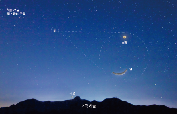 3월24일 초저녁 달금성근접.png