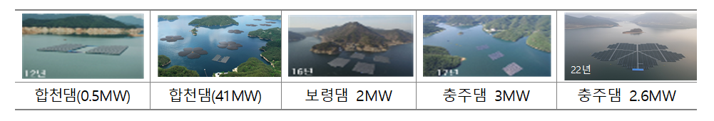2022년 수상태양광 준공현황.png 2022년 수상태양광 준공현황.png