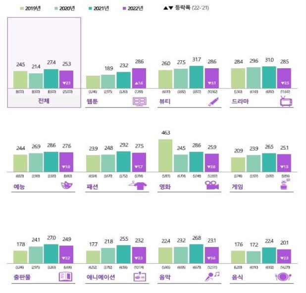한국문화콘텐츠소비비중.png 한국문화콘텐츠소비비중.png