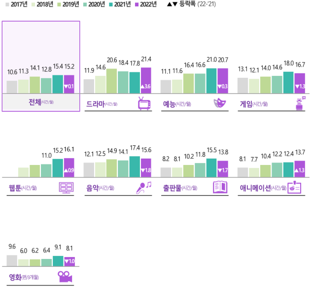 한국문화콘텐츠소비량.png 한국문화콘텐츠소비량.png