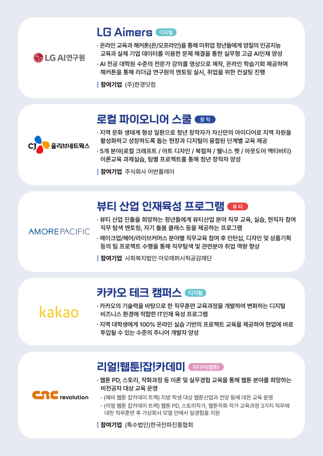 23년청년친화형ESG지원사업주요프로그램.png 23년청년친화형ESG지원사업주요프로그램.png