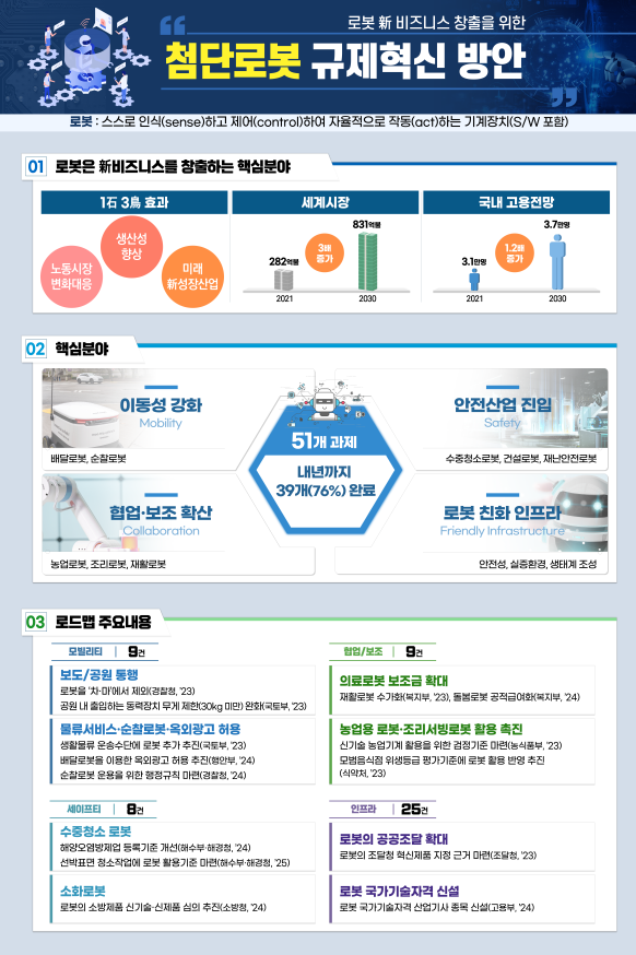 첨단로봇 규제혁신방안인포그래픽.png 첨단로봇 규제혁신방안인포그래픽.png
