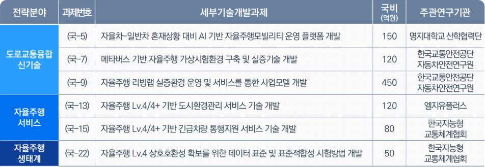 전략분야과제.png