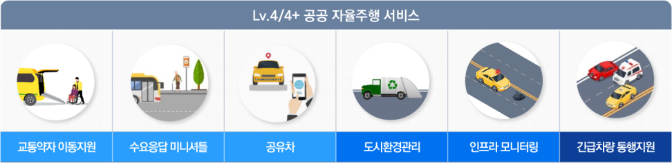 공공자율주행서비스.png