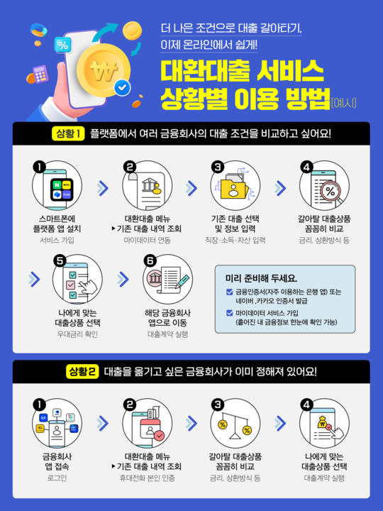 대환대출서비스이용절차홍보자료.png