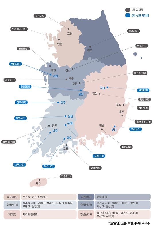 드론특별자유화구역지정현황.png