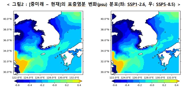 그림2중미래-현재의 표층염분변화분석.png
