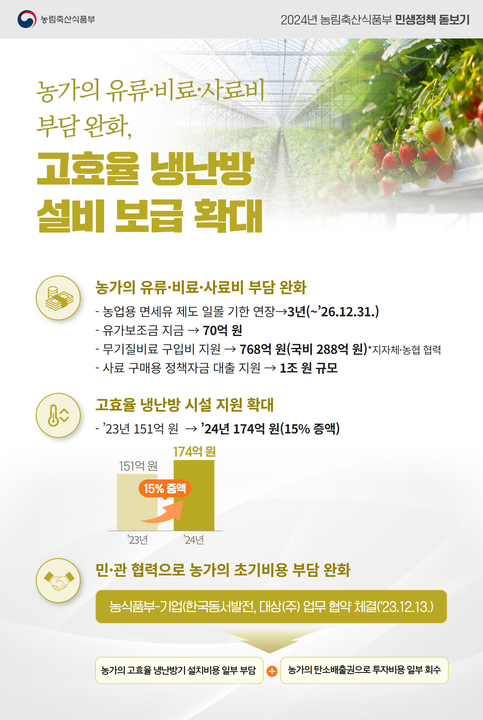 농가의유류비료사료비부담완화및고효농업용냉난방설비보급확대.jpg
