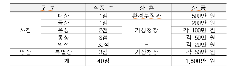 제41회기상기후사진영상공모전시상내용.png