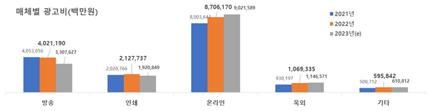 매체별광고비.png