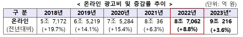 온라인광고비및증감률추이.jpg