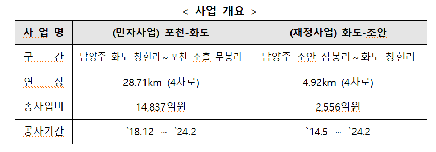 사업개요.png