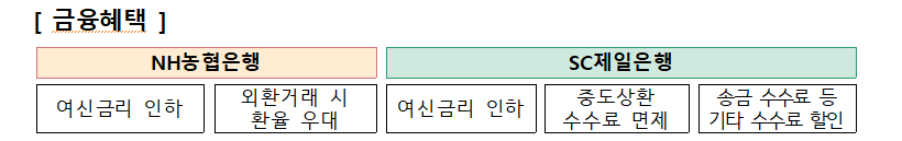 금융혜택.png