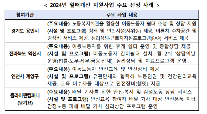 2024년 일터개선 지원사업 주요 선정 사례.png