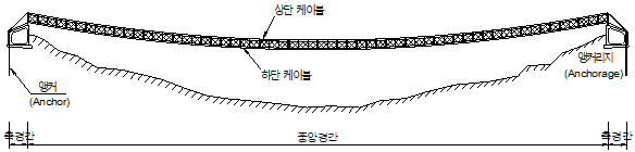 무주탑 출렁다리.png