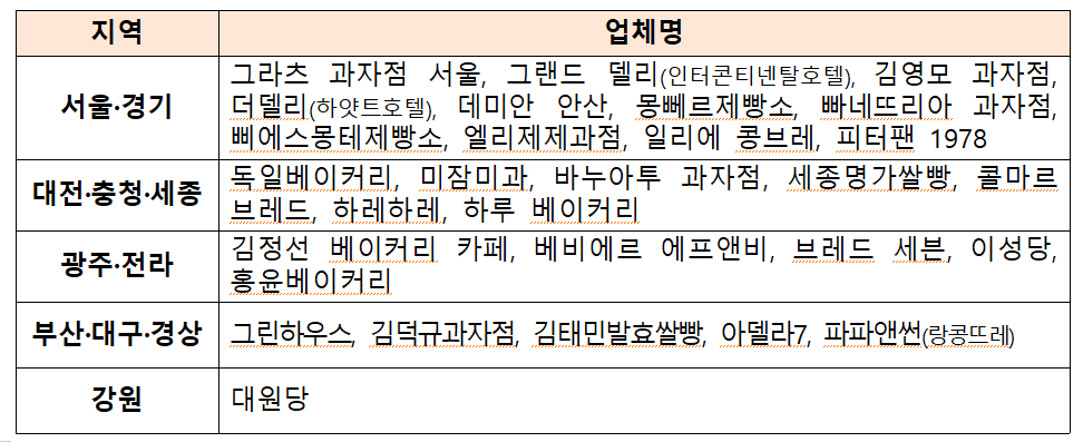 ’24년 가루쌀 신메뉴 개발지원사업 선정결과.png